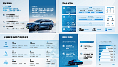阿乐尔采集到PPT设计/版式设计/原型图
