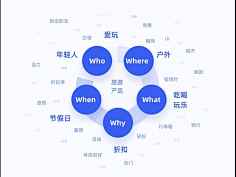 关键词-花瓣网|陪你做生活的设计师 | 关键词PPT内容页