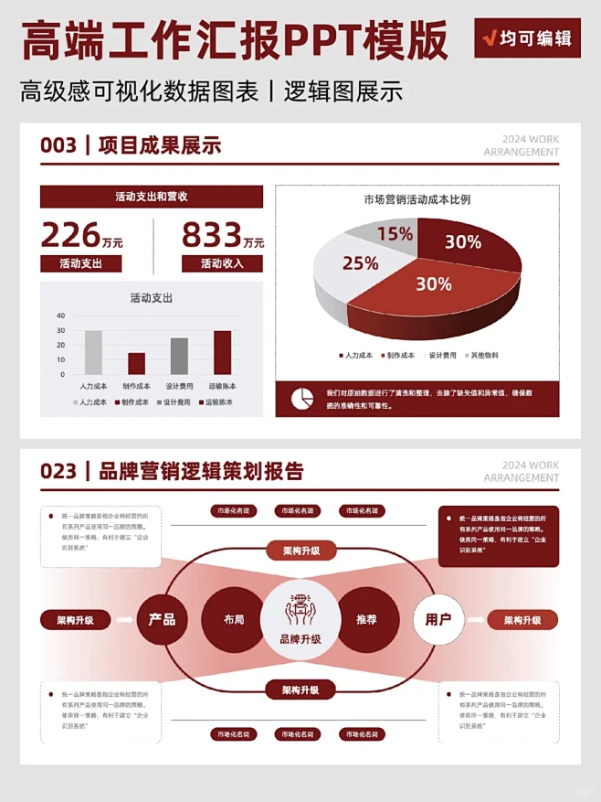 做业绩汇报❗️不要错过这份ppt数据图表...