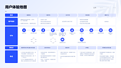 Irenewang1采集到数据信息 科技