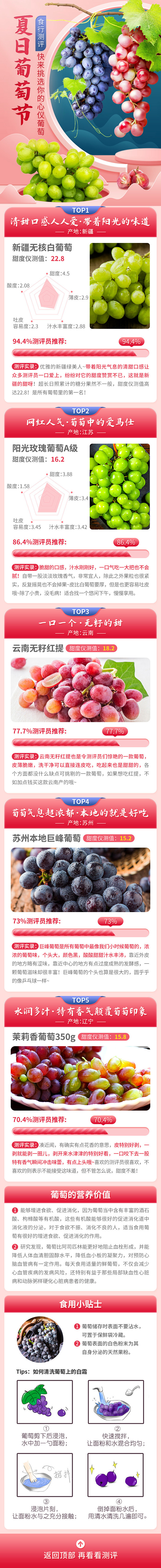 葡萄页面