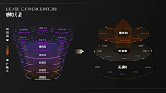 vvane采集到构架图