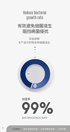 Sunny-zz采集到详情页表现方式