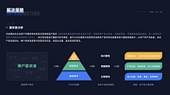 柒幺幺采集到PPT