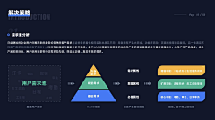 UI小镇采集到设计总结