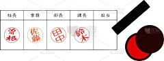 这是一张弓章的插图，这是日本一种奇怪的商业惯例。日语是日本人的主要姓氏。曾根，佐藤，田中，铃木。