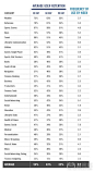 每日观察：关注手机应用使用率及留存率报告（10.23） | GamerBoom.com 游戏邦