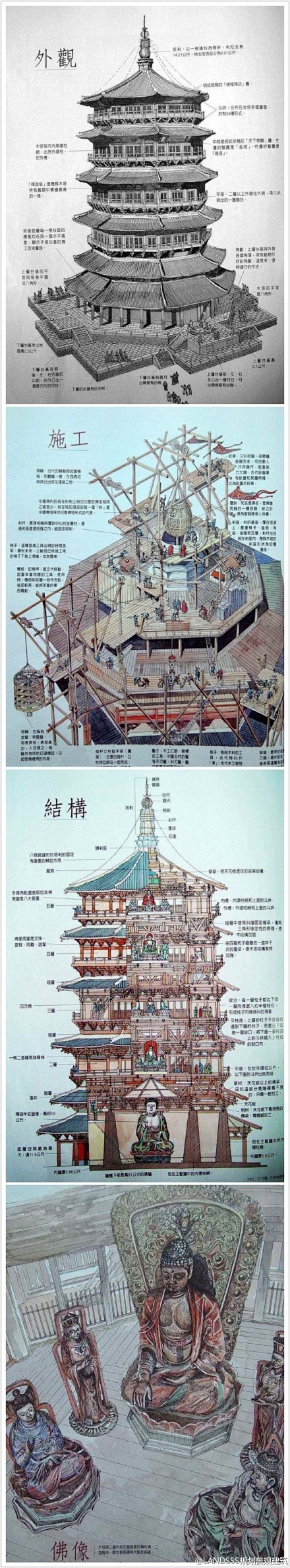 山西应县木塔 （查看大图）是我国现存最古...