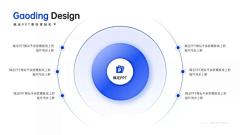 粥粥-design采集到PPT