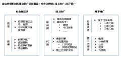 totomaru采集到品牌