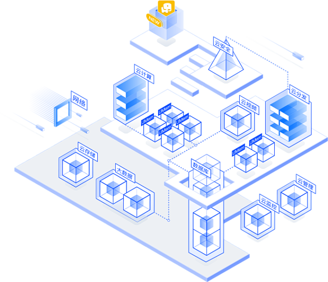 UCloud产品架构图