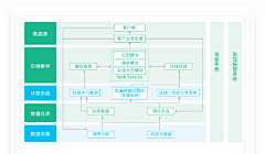 巫法舞天采集到后台/系统