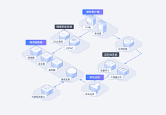 BL~采集到可视化流程图2.5