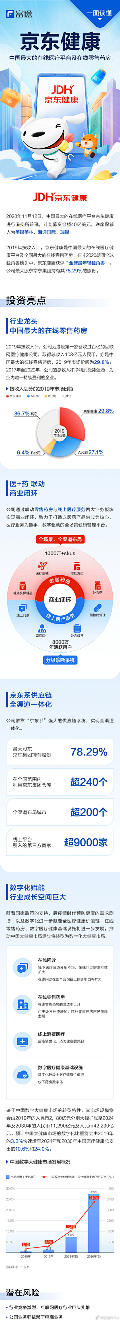 阿吉亚采集到APP-保险