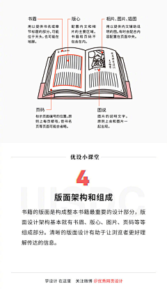 是小兔子吖采集到技巧