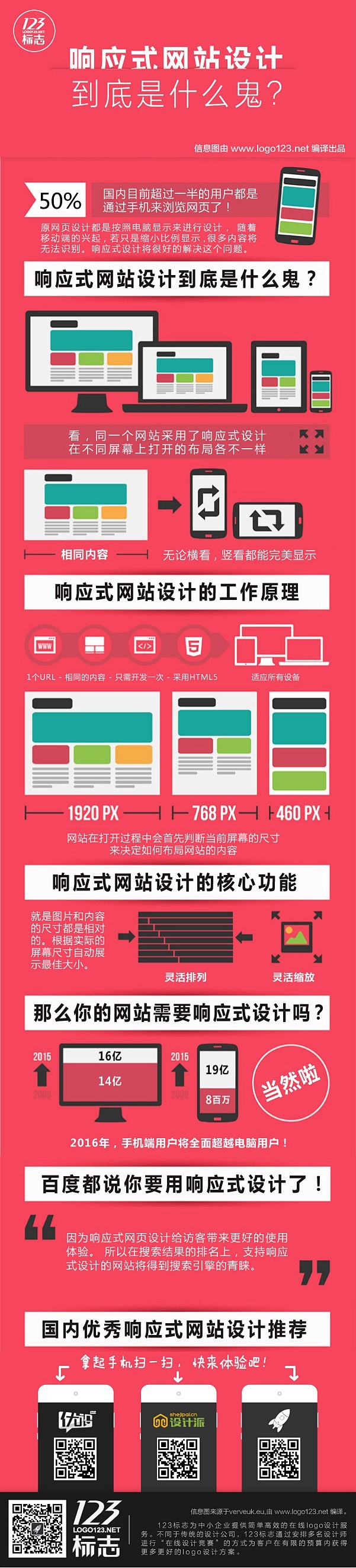 响应式网站设计到底是什么鬼信息图