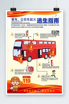公交车应急逃生自救知识海报-众图网