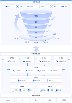 special-采集到架构图