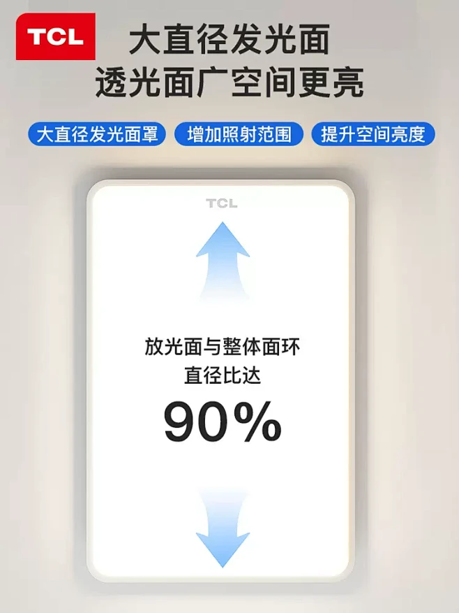 TCL客厅主灯超薄高亮LED吸顶灯现代简...