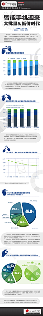 【读图】智能手机低价时代 – i天下网商-最具深度的电商知识媒体