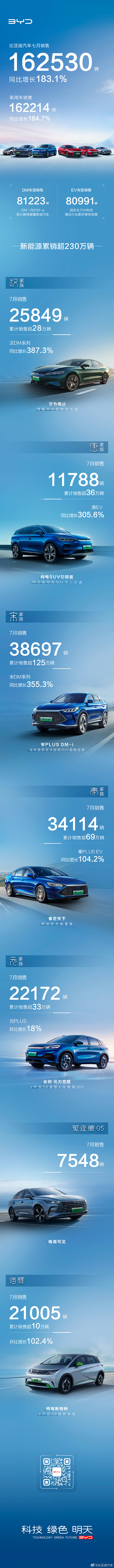 @比亚迪汽车 的个人主页 - 微博