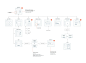 史上最全面的界面设计模式、APP和Web交互流程图整理-设计夹