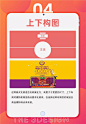 Banner的排版构图形式全解 : Banner组成要素的4个方面：文案、产品／模特、背景、点缀物