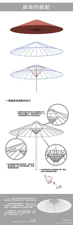 定秦采集到各种教程