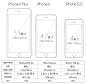《iPhone 6 / 6+出现后，如何改进工作流以实现一份设计稿支持多个尺寸？》