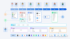 teri_10采集到逻辑架构图