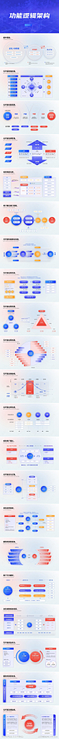 互联网逻辑结构图图PPT-源文件-志设网-zs9.com