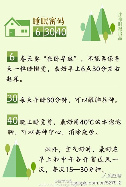 人民微博---人民日报的微博--春季养生...