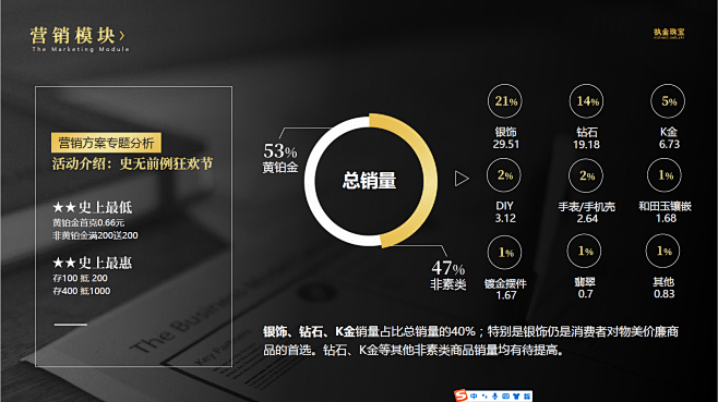 数字 数据 图表 PPT