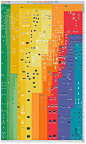 苹果产品全系列海报 1976-2012纪年表