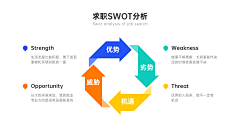 ハナはな采集到PPT