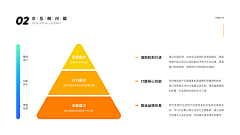 小岛上没人采集到设计教程