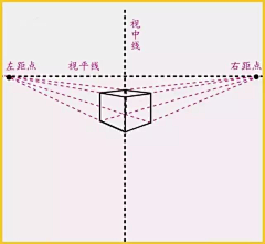 一颗咸卤蛋采集到透视