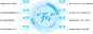高士达EXCEL云平台--高效实现数据化管理平台