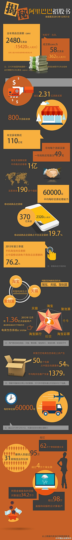 熊猫国打工人采集到使用指南