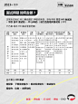 拿捏面试官的套路，简单拿下心仪 offer ~