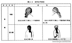 假如铕壹天采集到涨知识了。。。。