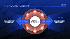 亦祁采集到P ppt