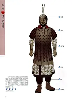 中国古代武将铠甲有那几个款式（电视剧里看的好想打起来不方便。）？ - 知乎