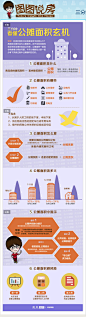 图图说房：看懂公摊面积玄机_房产频道_凤凰网