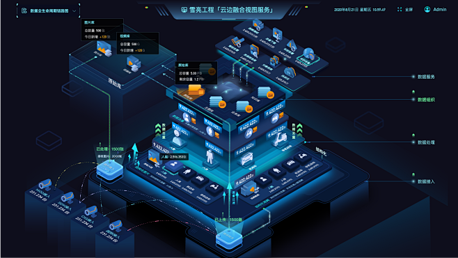 2.5D 3D Ae Data link sketch