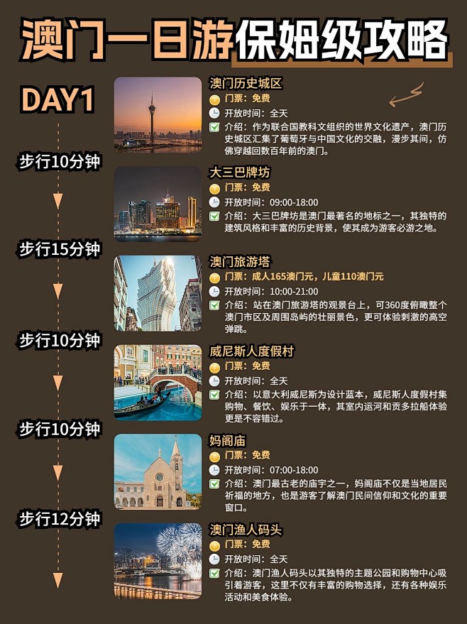 旅游攻略路线轴行程规划小红书配图