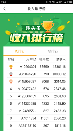 Tippi采集到排行榜