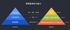 hanahanana采集到PPT