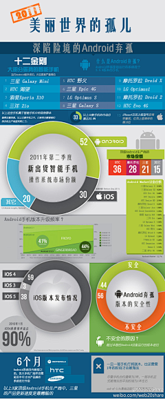 cavin采集到信息图