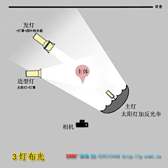 H的摄影笔记采集到摄 影 | 指 导・布 光